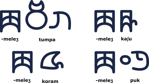 A right to left writing system consisting of four  words. In order, they read kashumelezh, tumpamelezh, pukimelezh, and korammelezh. They are composed of hebrew glyphs and logograms.